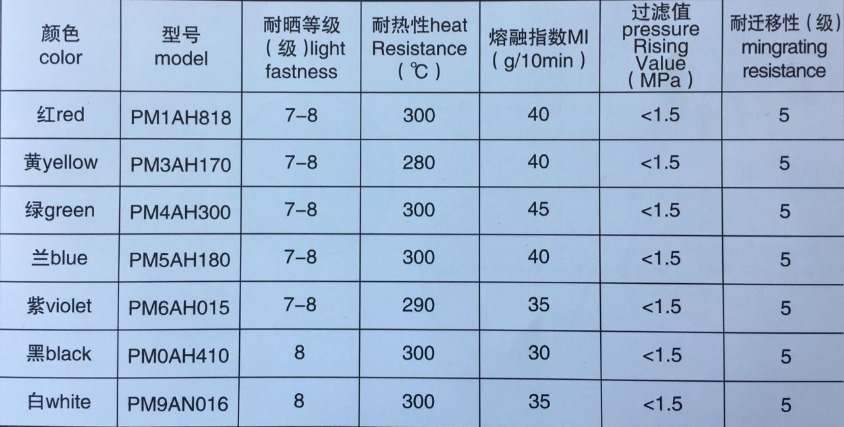 單色母粒性能表.jpg 單色母粒性能表.jpg